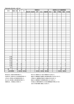 日別の集計（大分県） [PDFファイル／134KB]