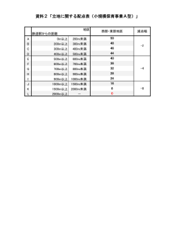 資料2「立地に関する配点表」（PDF形式51キロバイト）