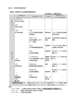 計画策定の 全体スケジュール 県民参画の手法 対象者 実施内容及び