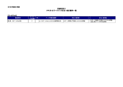 共通科目Ⅱ テキスト＆ワークブック訂正・改訂箇所一覧