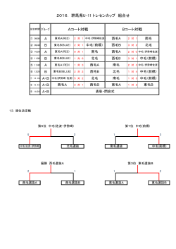 群馬県U－11トレセンカップ試合結果及び優秀選手（pdf）