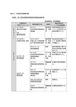 計画策定実績報告書 計画名 第2次秋田県海岸漂着物対策推進地域