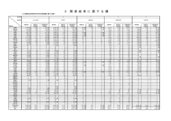 （政党等別） （PDF：95KB）