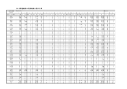 （名簿登載者別）（PDF：194KB）
