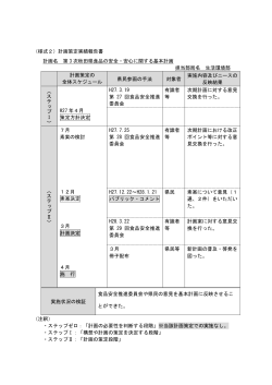 計画策定実績報告書 計画名 第 3 次秋田県食品の安全・安心に関する