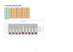 内容別救急出動件数の推移(ファイル名:32 サイズ:51.61 KB)