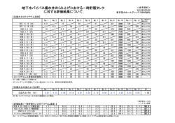 地下水バイパス揚水井のくみ上げにおける一時貯留タンク