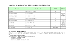 別表 第14回ジュニア県展各会場所在地(pdf 81KB)