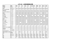 4月18日 水質試験検査成績