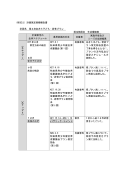 （様式2）計画策定実績報告書 計画名 第2次あきた子ども・若者プラン