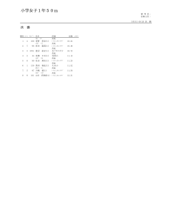 小学女子1年50m - 水戸市スポーツ振興協会