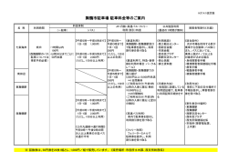 利用料金等の詳細