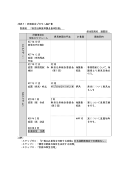 （様式1）計画策定プロセス設計書 計画名 「秋田沿岸海岸保全基本計画