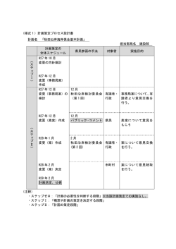 （様式1）計画策定プロセス設計書 計画名 「秋田沿岸海岸保全基本計画