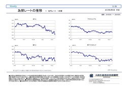(1/5) Weekly - 大和住銀投信投資顧問