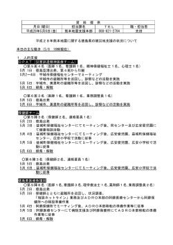 担当課名 TEL 職・担当者 平成28年5月6日(金) 熊本地震