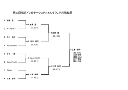 第20回横浜インビテーショナルKOラウンド対戦結果