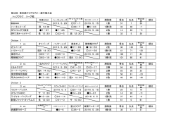 第32回東京都クラブ選手権大会 星取 決勝トーナメント