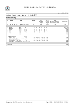 Judges Details per Skater / D級男子 Free Skating
