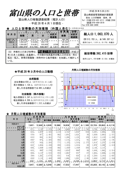 （推計人口）‐平成28年4月1日現在