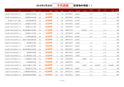 千代田区新着物件リスト