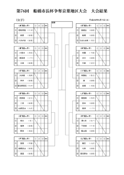 女子組み合わせ