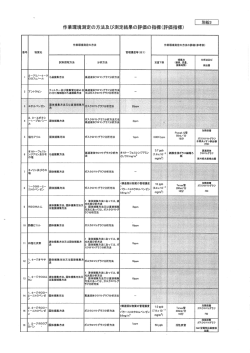 別紙3（PDF:933KB）