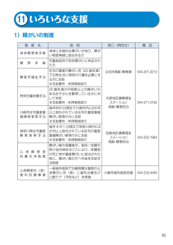 いろいろな支援