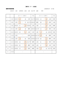 三日目