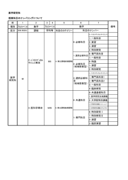 医学研究科 授業科目のナンバリングについて 桁 1 2 3 4 5 6 7 種別