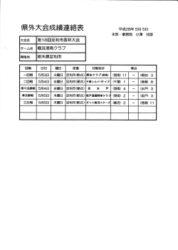 (横浜港南クラブ)県外大会成績