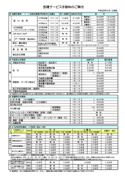 手数料一覧（PDF） - 山梨県民信用組合