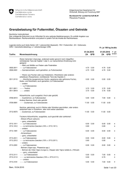 Grenzbelastung f&uuml;r Futtermittel, &Ouml;lsaaten und Getreide