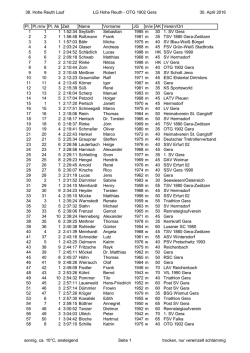 Hohe Reuth Lauf - Geraer Laufcup