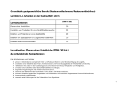 Lernfeld 1.1 Arbeiten in der K&uuml;cheZRW: 140 h Lernsitu