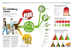 Als PDF zum Herunterladen/Speichern - Migros
