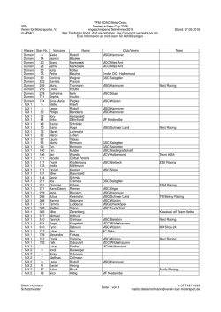 Eingeschriebene Teilnehmer 2016 - VFM Niedersachsen-Cup