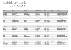 Liste Waldaufseher