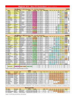 Mitglieder 2016 - Getu STV Eschenbach (Stand 01.05.2016)