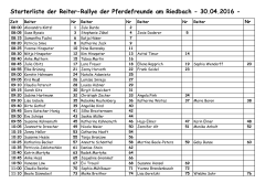 Starterliste der Reiter-Rallye der Pferdefreunde am Riedbach