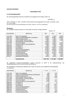 Haushalt 2016 - Gemeinde Glashütten