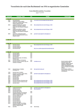 Liste reaktivierter Städte und Gemeinden