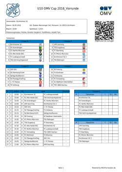 U10 OMV Cup 2016_Vorrunde