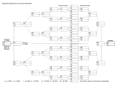 TurnierSystem 32`er KO Runde