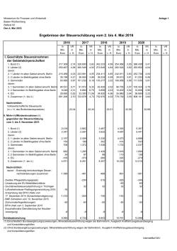 Ergebnisse der Steuerschätzung Mai 2016 - Baden