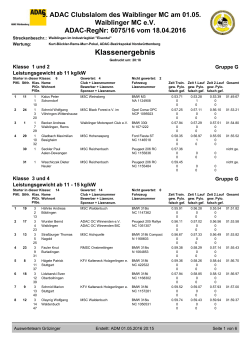Ergebnis Waiblinger MC vom 01.05.2016 44 kB