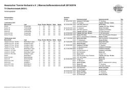 Hessischer Tennis-Verband eV | Mannschaftsmeisterschaft 2015/2016