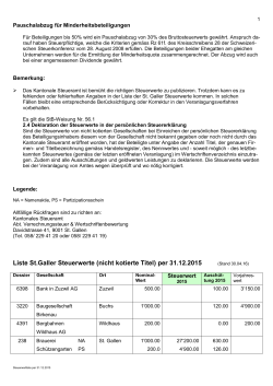 Liste St.Galler Steuerwerte (nicht kotierte Titel) per 31.12.2015