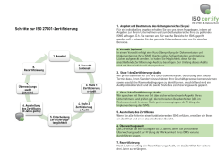 Hier finden Sie den genauen Ablauf der Zertifizierung als PDF.