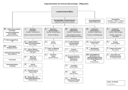 Organisationsplan - Kreis Siegen
